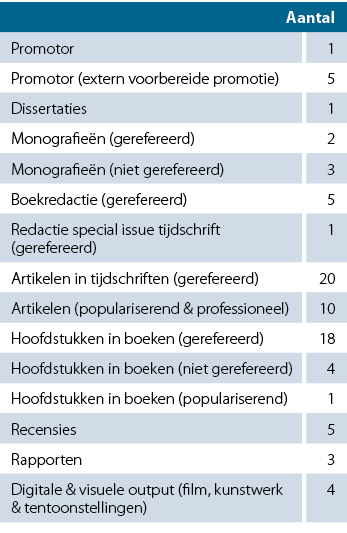 Jaarverslag KITLV Publicaties medewerkers en fellows mobiel