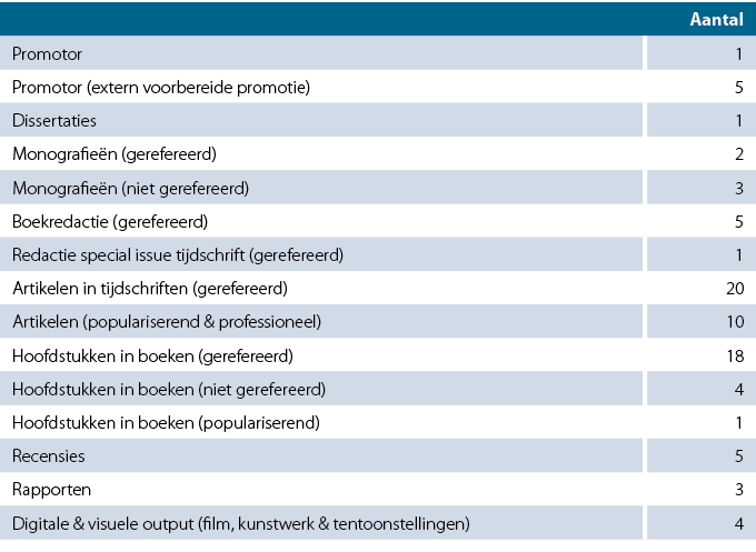 Jaarverslag KITLV Publicaties medewerkers en fellows